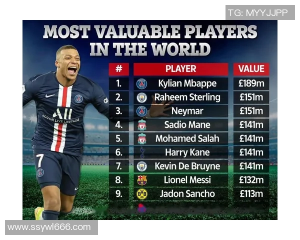 全球足坛身价最低球星最新排行榜揭晓谁才是真正的性价比之王